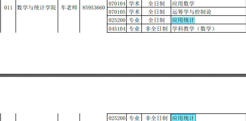 青岛大学经济学院2018年应用统计硕士复试分数线