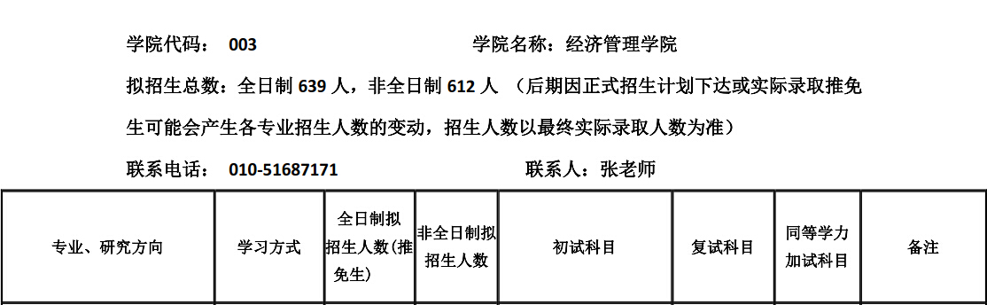 北京交通大学资产评估专业硕士研究生2019年招生目录