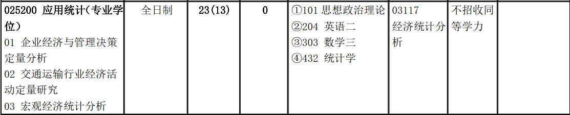 北京交通大学应用统计硕士研究生2018年招生目录