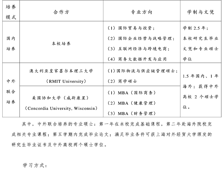 上海对外经贸大学2019年国际商务专业硕士招生简章